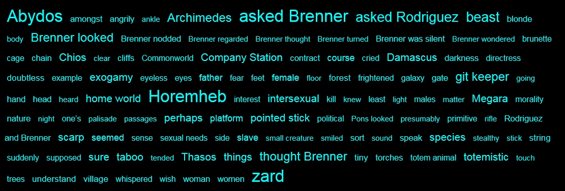 The Totems of Abydos - Word Cloud