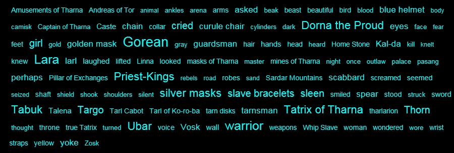 Outlaw of Gor - Word Cloud