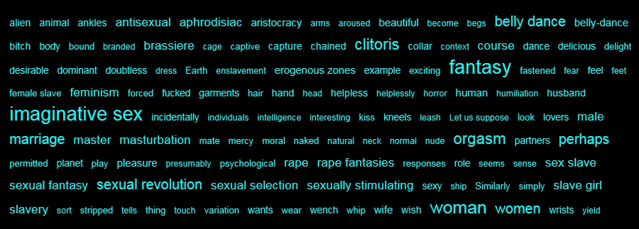 Imaginative Sex - Word Cloud