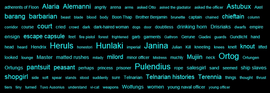 The Chieftain - Word Cloud